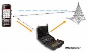 Le mode de fonctionnement des IMSI Catchers
